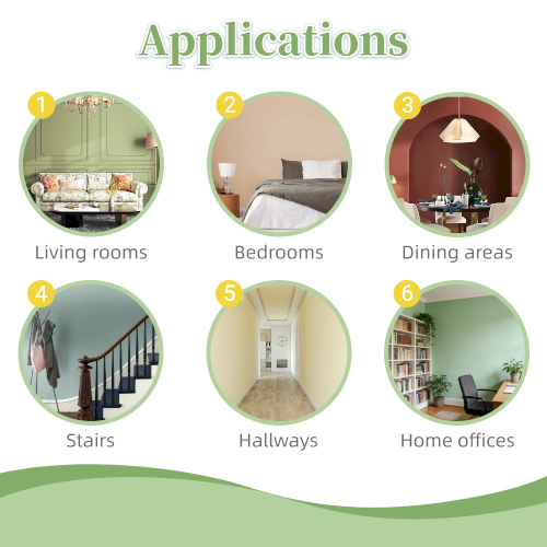 Blue Kingfisher Stain & Mold Defense All-Purpose Interior Latex Paint | Wall Guardian, Lasting Beauty