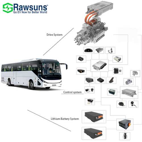 Rawsuns AMT Electric Motor and Controller Gearbox 540v 120/185kW Electric Car Conversion Kit 2.741/1 Gear Ratio