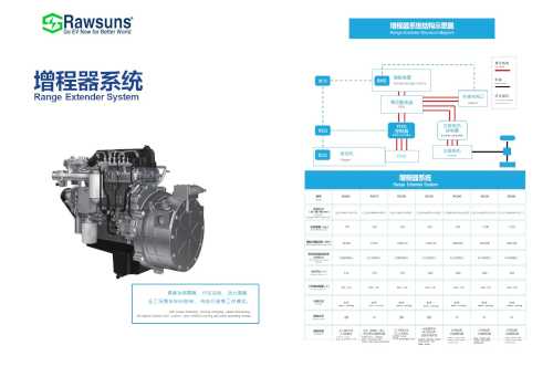 Rawsuns New Energy RE250 Range Extender 600V 250/290kW Electric Vehicle Battery Charger DC Generator Driving Charging