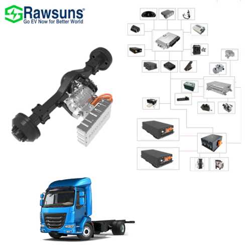 Rawsun Electric Vehicle Drive Axle 250kw Electric Motor 8350Nm Ev Car Conversion Kit PMSM Motor for Bus/Truck