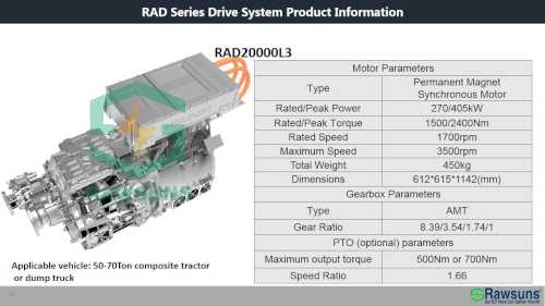 540V PMSM 405kw Electric Truck Motor With Automatic Gearbox Ev Conversion Kit for Heavy Truck/Tractor