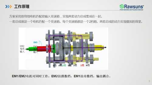 Rawsuns Planetary Hybrid Drive RCHD32000 140kw Dual Motor+Gearbox Induction motor+TM Power Split Hybrid Electric Conversion Kit