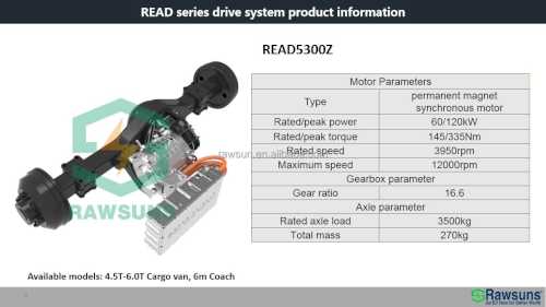 Electric Motor PMSM with Rear Axle